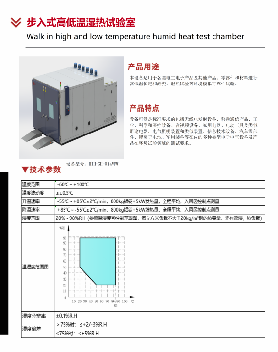 步入式高低温湿热试验室